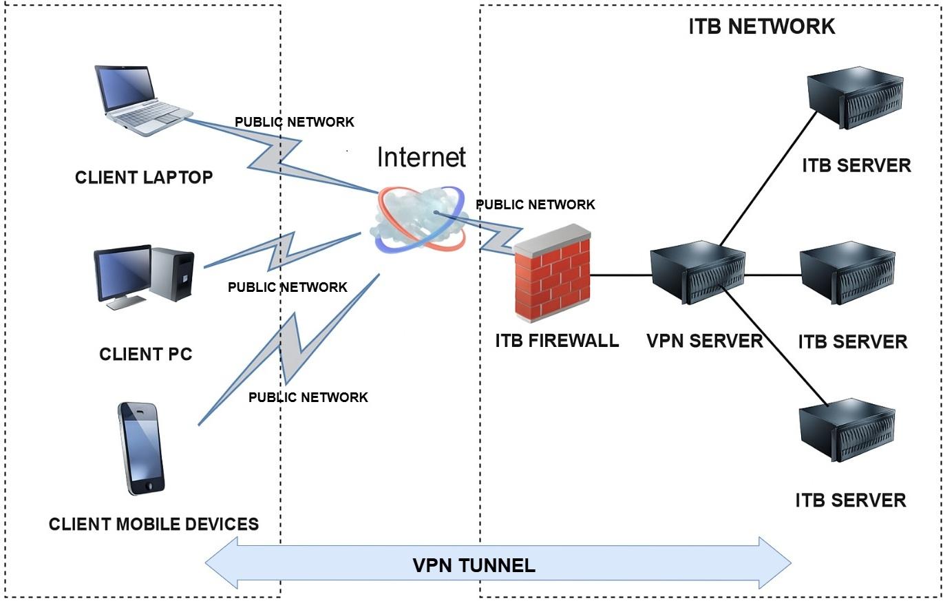 vpnandroid-image-001.jpg
